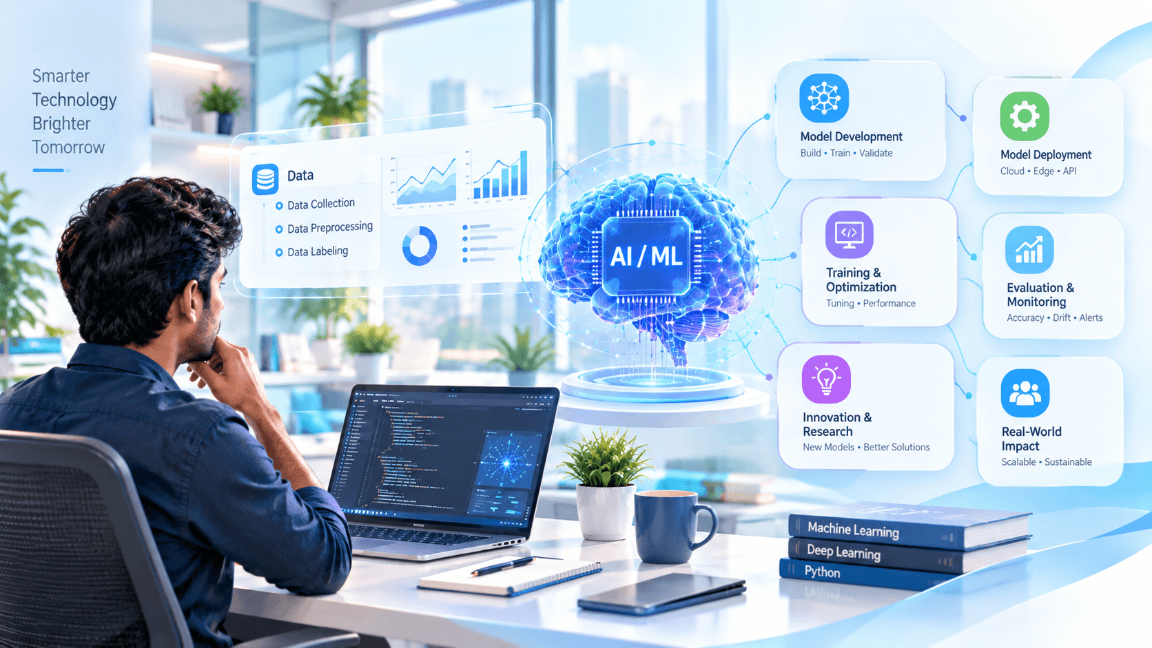 AI/ML